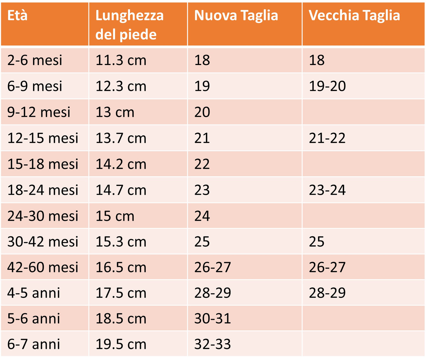 Nuove Scarpine Pista